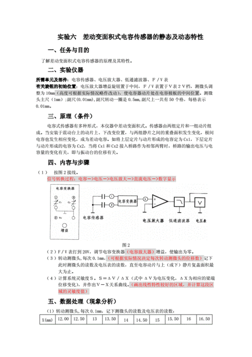 变面积式电容传感器（变面积式电容传感器特性实验报告数据）