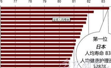 中国最长寿的人排名（全球最长寿的人第一名）