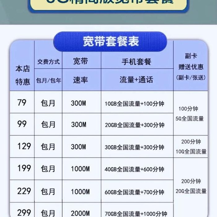 中国电信光纤宽带价格（电信光纤宽带一年多少钱）