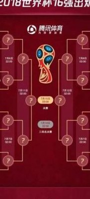 2018世界杯分组（2018世界杯分组图）