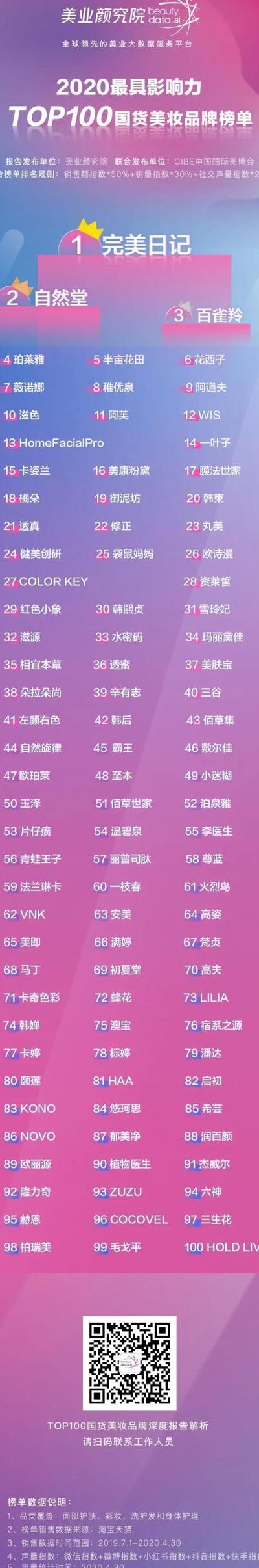 中国彩妆品牌（中国彩妆品牌排行榜前十名）