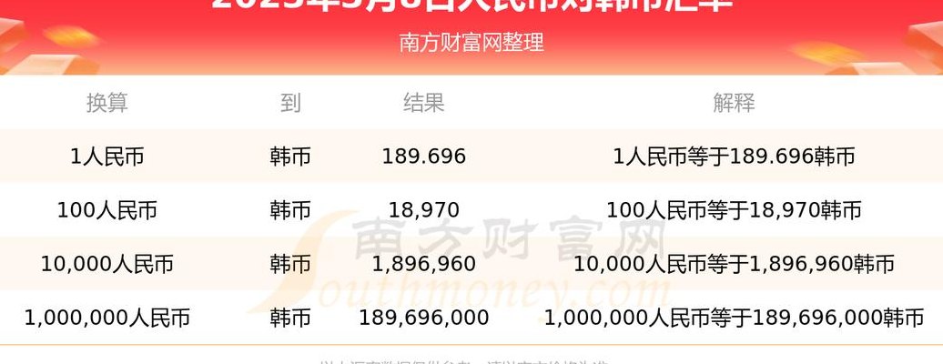 100亿韩元等于多少人民币（100亿韩元等于多少人民币2023）
