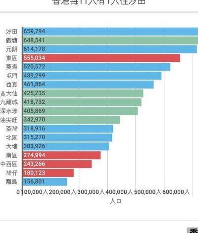 香港人口面积（香港一共有多少人口）